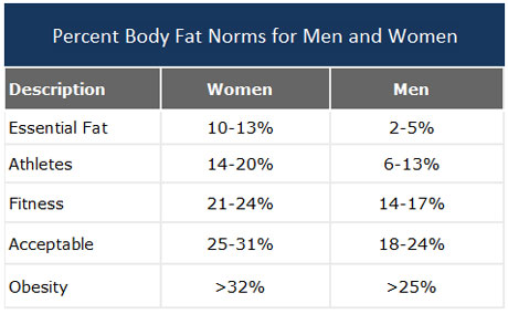 Body-Fat-Percent-Chart